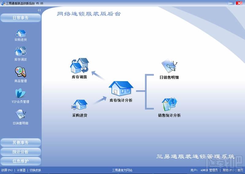 三易通服装连锁店管理软件,三易通服装连锁店管理软件网络版,服装连锁店管理软件