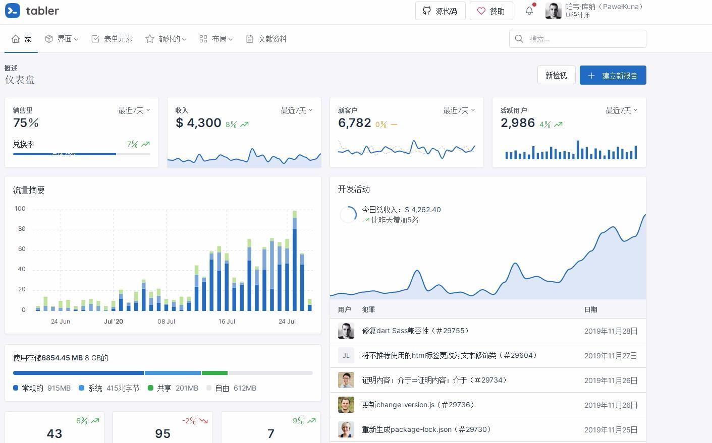 Tabler下载,Tabler,网站模板,源码相关,开源Dashboard模版